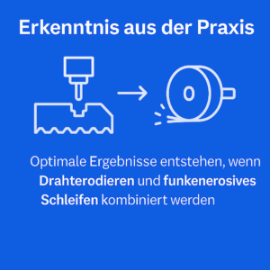 Text auf der Grafik: „Optimale Ergebnisse entstehen, wenn Drahterodieren und funkenerosives Schleifen
