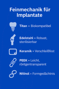 Mécanique de précision pour les implants
